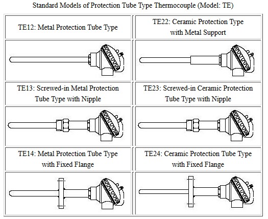 Yamari Standard Models of Protection Tube Type Thermocouple (Model: TE)