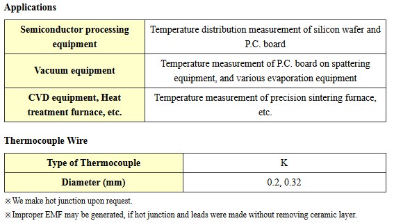 Yamari Application CERATHERMO Thermocouple