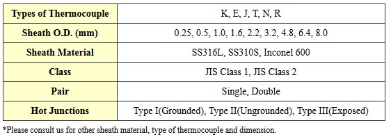 Yamari Tabel Metal Sheathed Thermocouple (THERMIC)